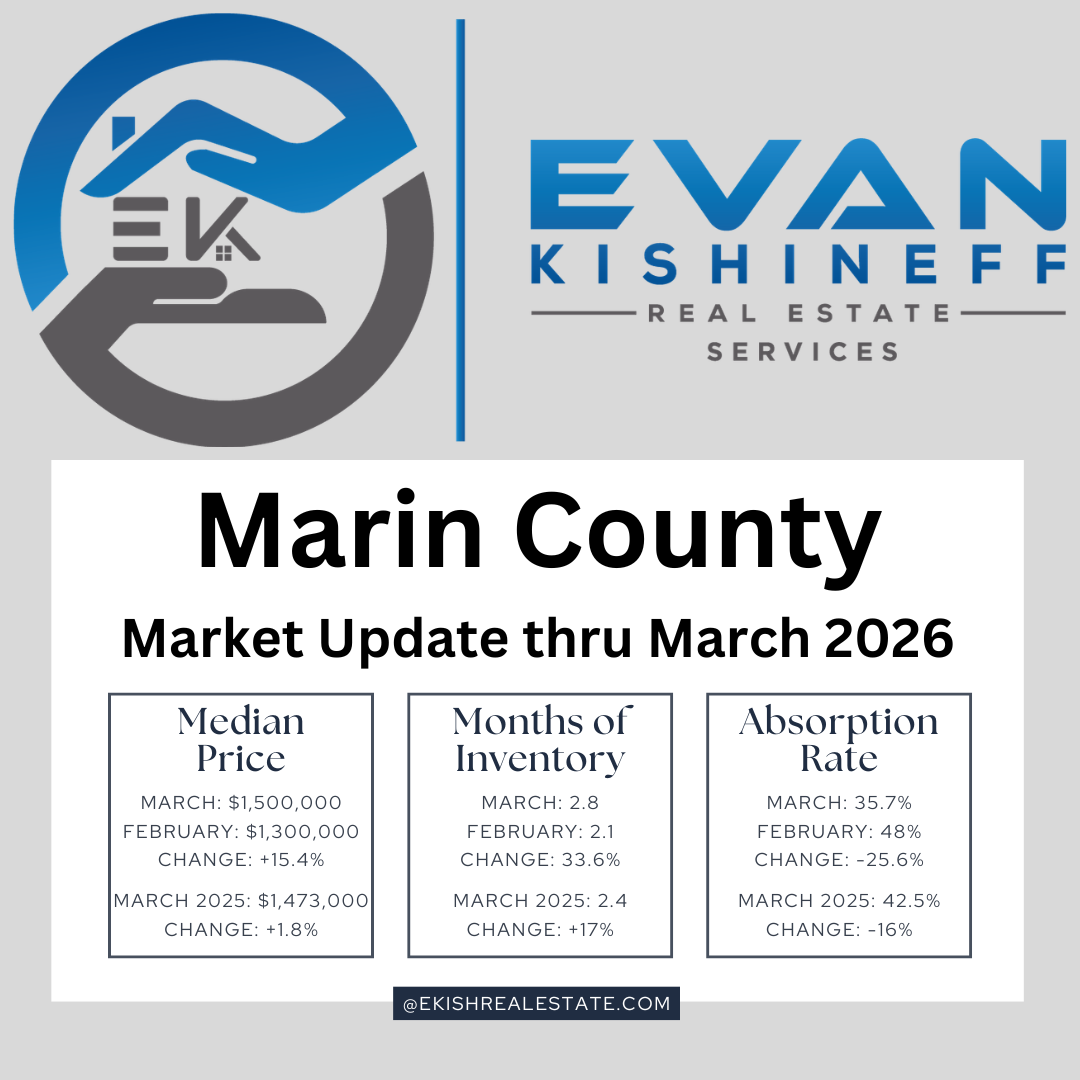 Image of Marin County real estate market statistics as of Mar 31 ,2026