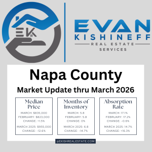 Image of Napa County real estate market statistics as of Mar 31 ,2026