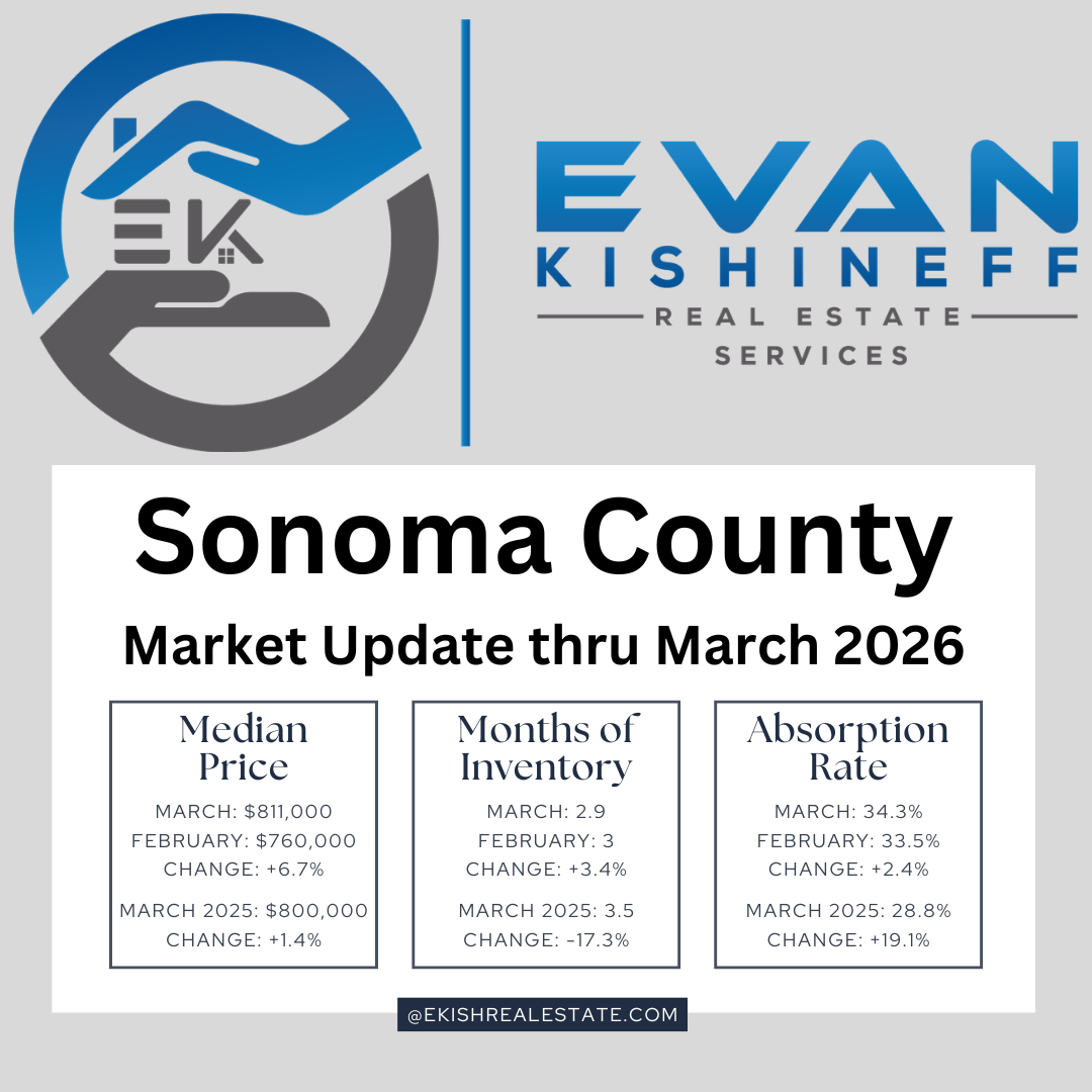 Image of Sonoma County real estate market statistics as of Mar 31 ,2026